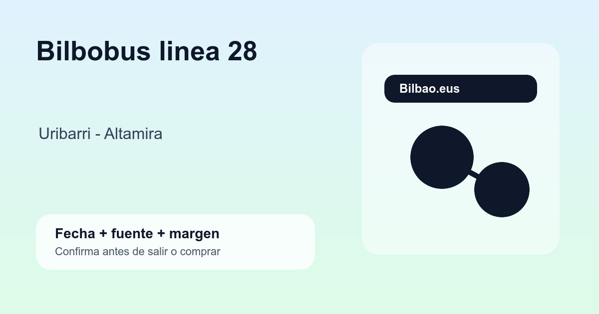 Linea 28 de Bilbobus con paradas Uribarri y Altamira